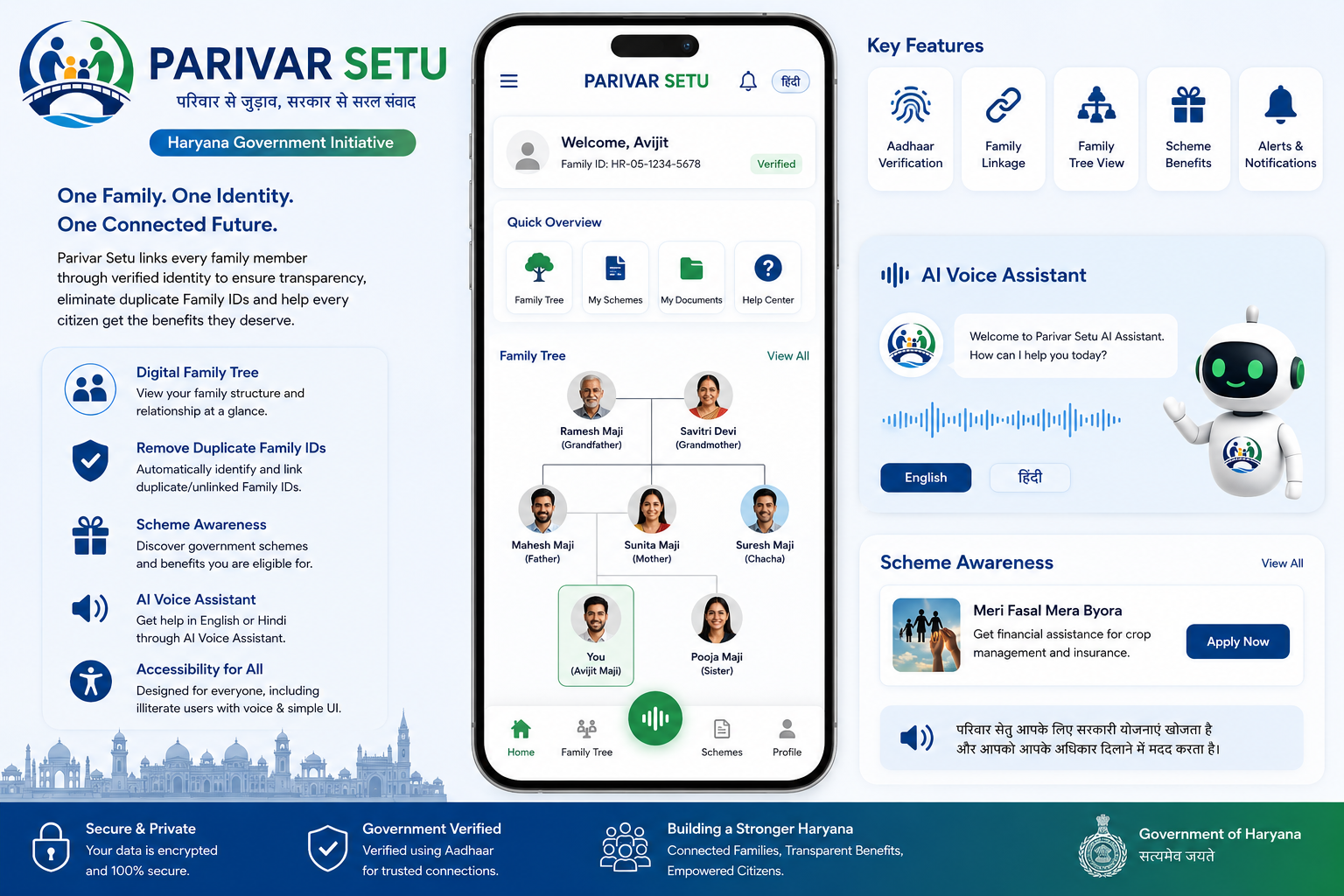 Parivar Setu — family identity platform